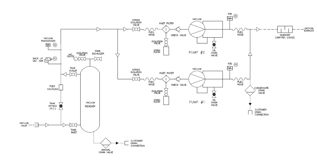 Vacuum system components. Image description available.