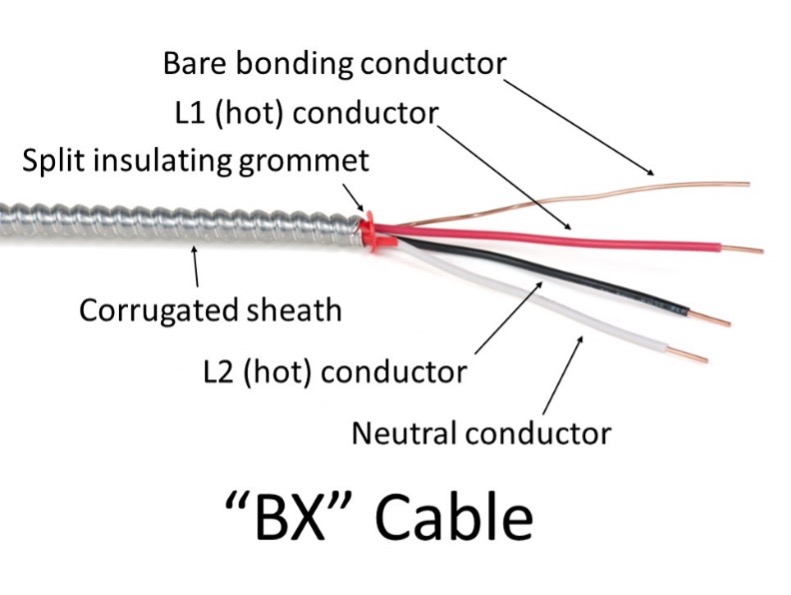 A “BX” cable. The wires are covered by a corrugated sheath and there is a split insulating grommet. There are four wires: A bare bonding conductor, a red L1 (hot) conductor, a black L2 (hot) conductor, and a grey neutral conductor.