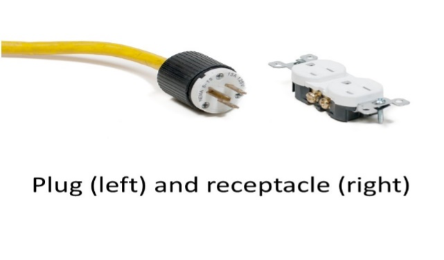 A plug (left) and receptacle (right). The plug is on a yellow wire and the plug itself has three metal prongs. The receptacle is a typical outlet with three holes to fit the plug.