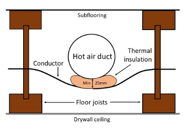 A labelled diagram of a conductor near a hot air duct. Above is the subflooring and below is the drywall ceiling. On either side are floor joists. The conductor runs through the two floor joists, lowering in the middle. On top of the conductor is a layer of thermal insulation (minimum 25 millimetres) and the hot air duct rests on top of the insulation.