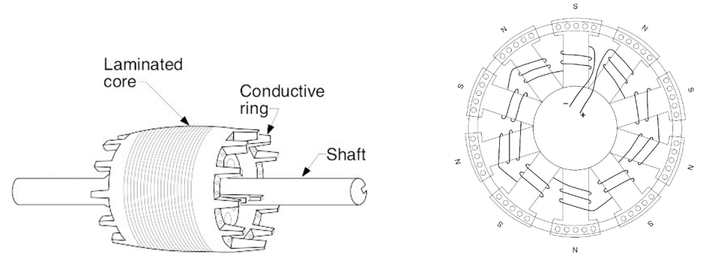 A slide view of an AC rotor (left) and end view of an AC rotor (right).