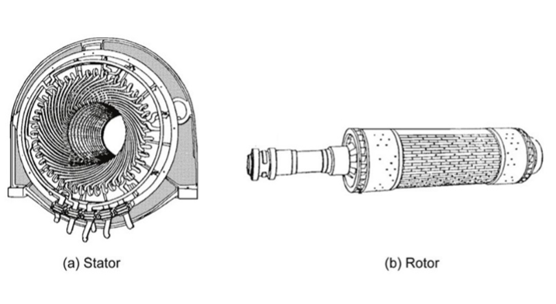 A stator (left) and rotor (right).