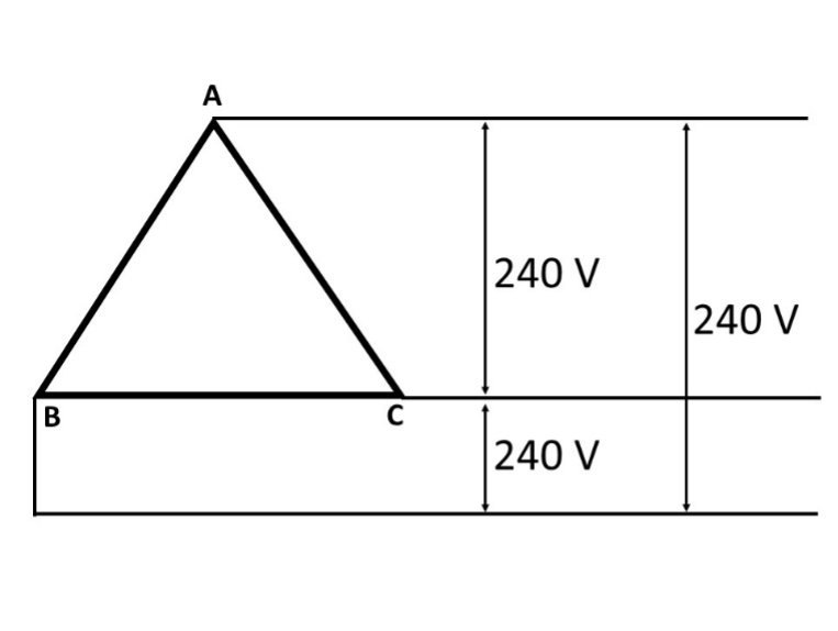 A labeled diagram of a 3-phase Delta wiring. There are three phases and the voltage relationships between all of them are 240 Volts. There are three line currents A, B, and C and they form a triangle.